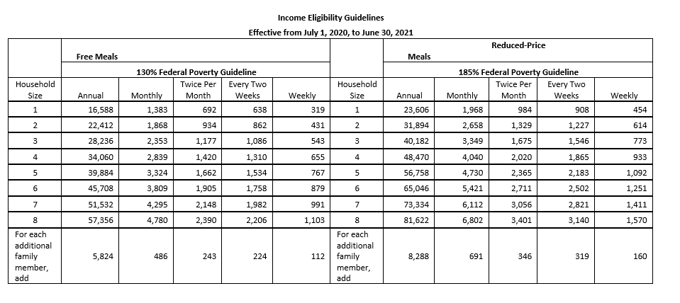 Table for Child Grant